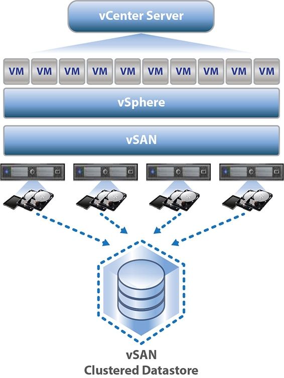 Supermicro vSAN ReadyNode™