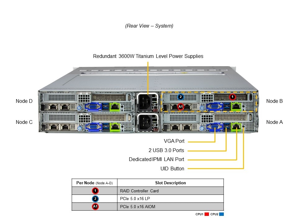 SYS-222BT-HNC9R_rear.JPG