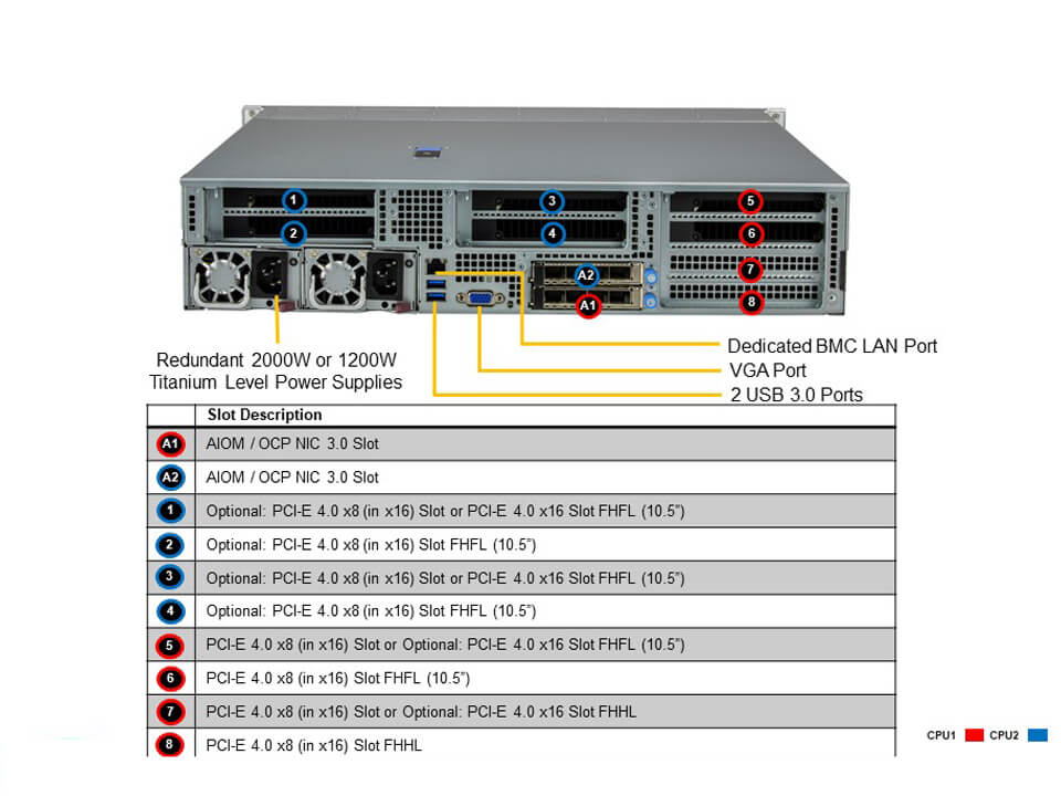 SYS-220HE-TNR_rear.JPG