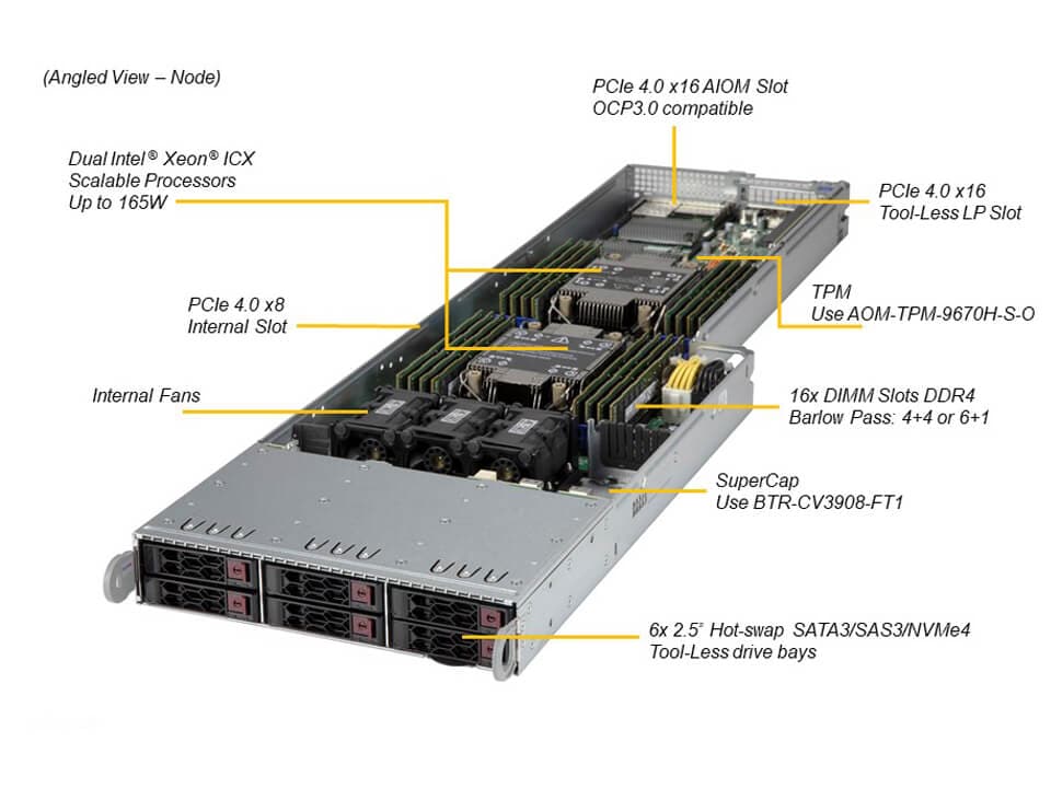 SYS-F610P2-RTN_node.JPG