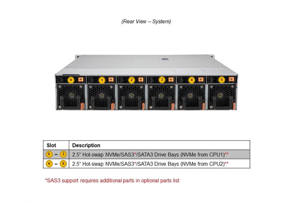 SYS-220HE-FTNR_rear.JPG