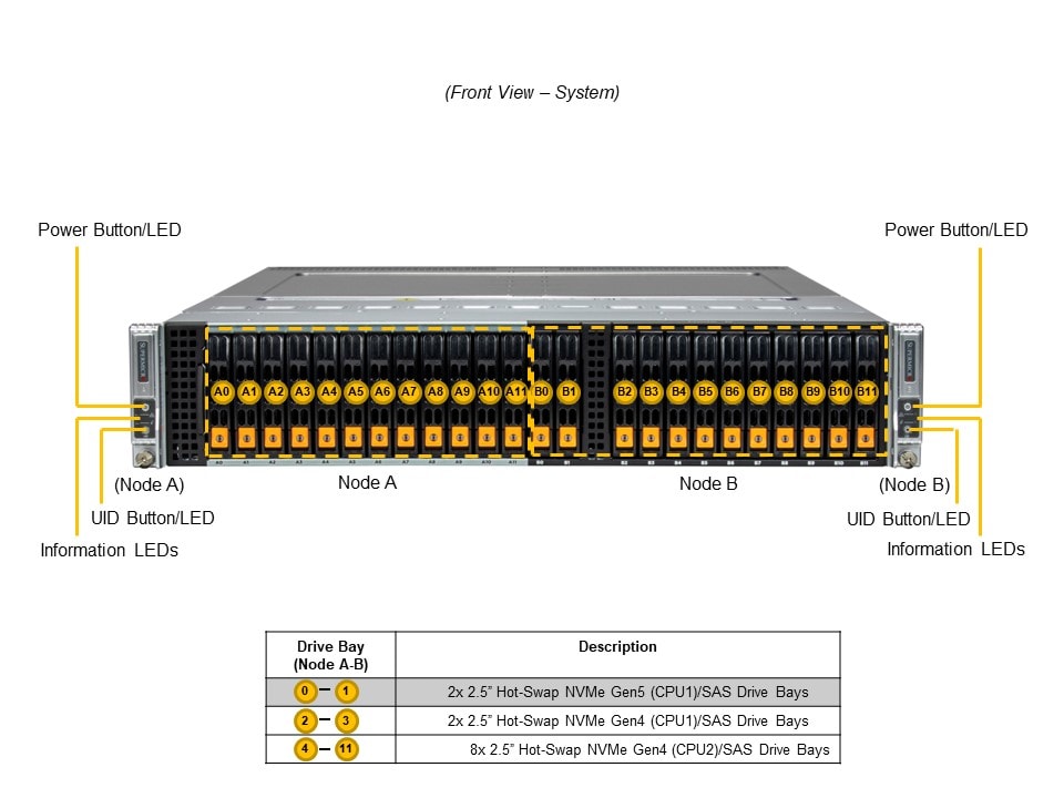 SYS-221BT-DNC8R_front.JPG