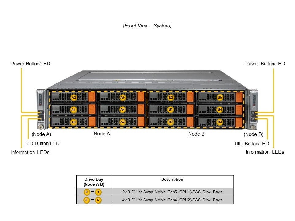 SYS-621BT-DNC8R_front.JPG