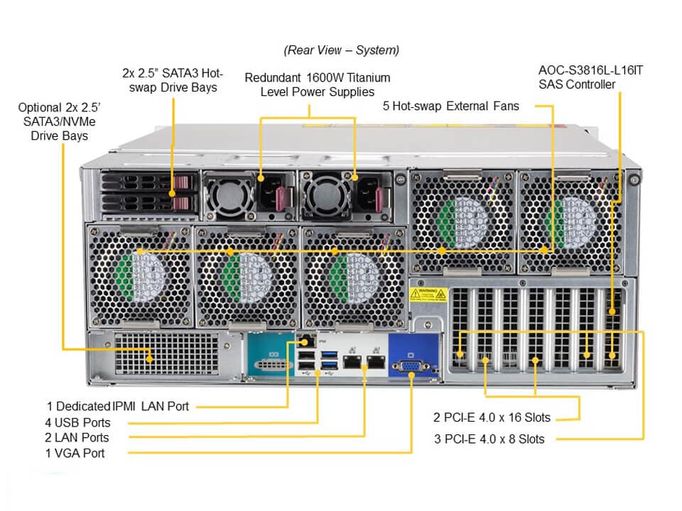 SSG-540P-E1CTR60L_rear.JPG