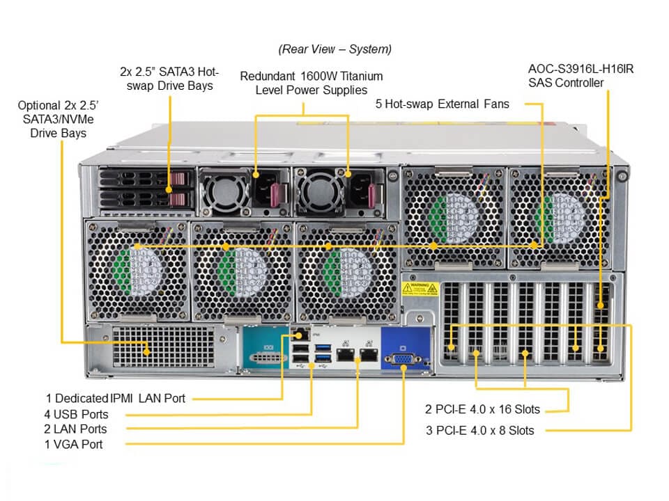 SSG-540P-E1CTR60H_rear.JPG