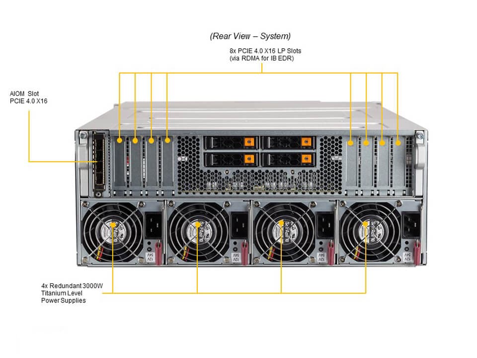 SYS-420GP-TNAR+_rear.JPG