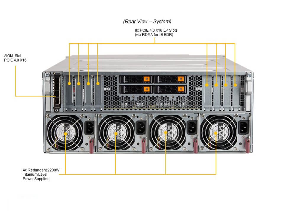 SYS-420GP-TNAR_rear.JPG