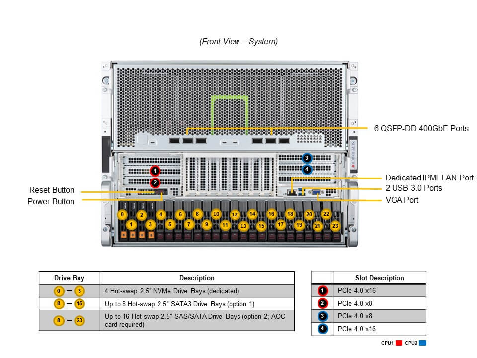 SYS-820GH-TNR2_front.JPG