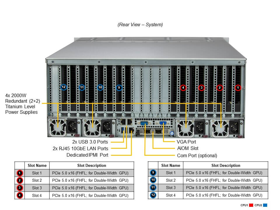 SYS-421GE-TNRT3_rear.JPG