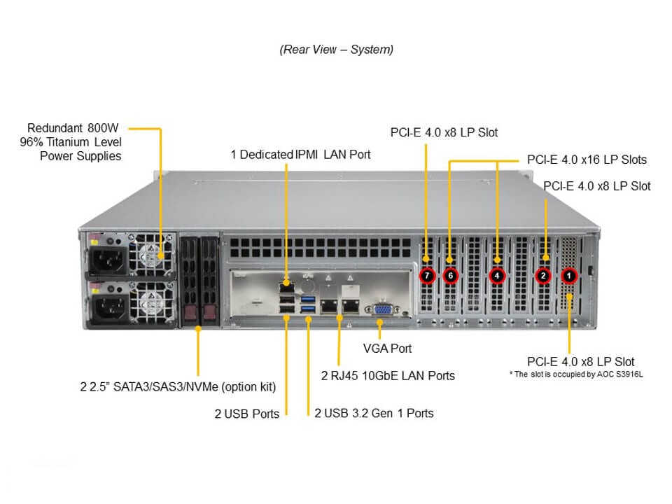 SSG-520P-ACTR12H_rear.JPG