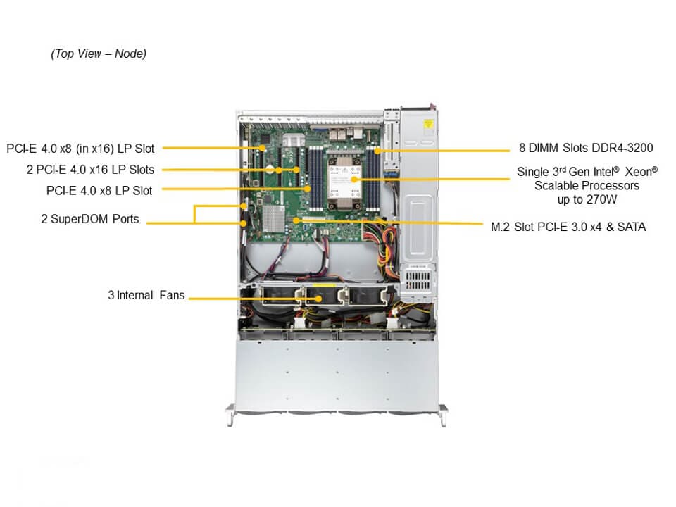 SSG-520P-ACTR12H_top.JPG