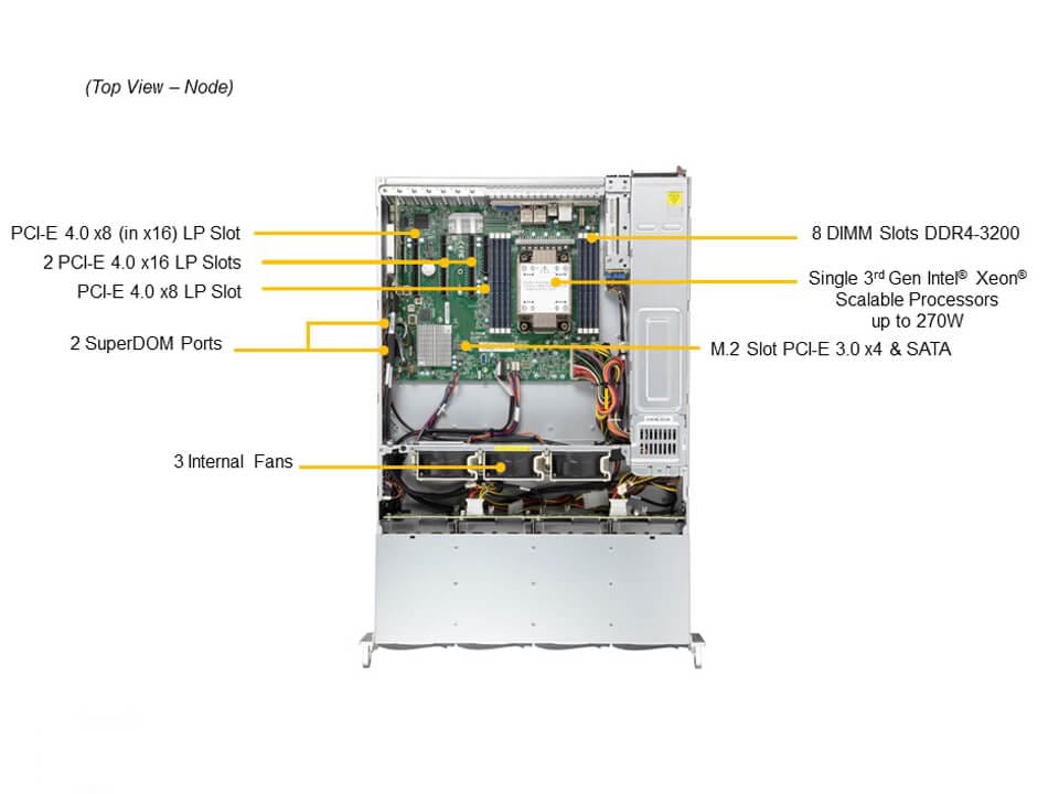 SSG-520P-ACTR12L_top.JPG