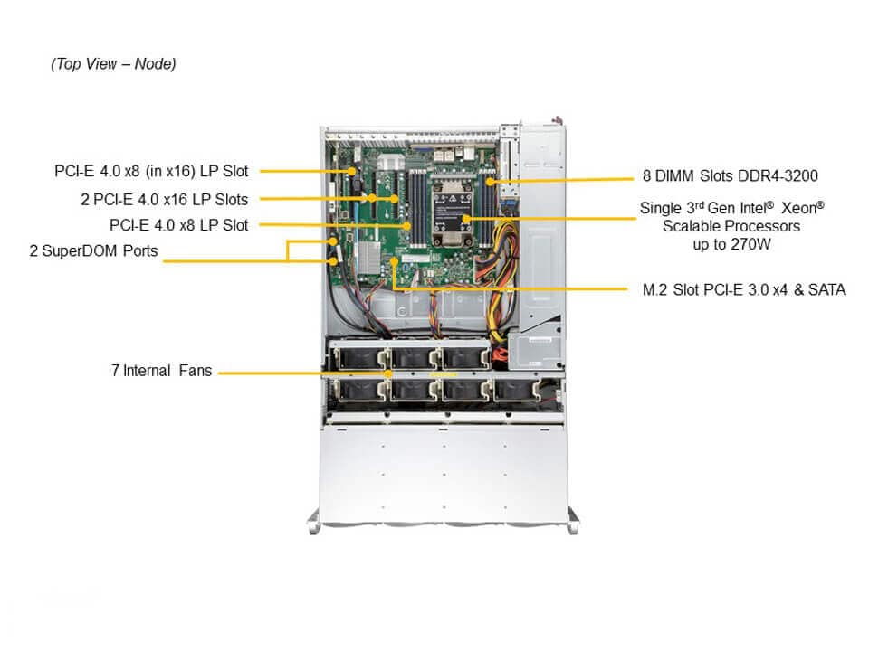 SSG-540P-E1CTR36H_top.JPG