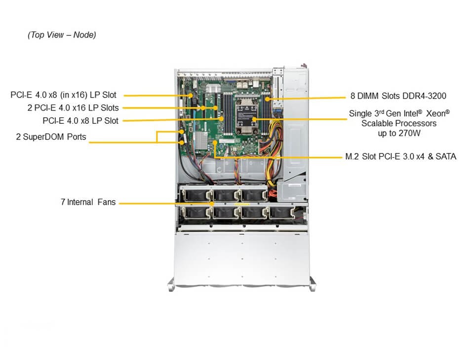 SSG-540P-E1CTR36L_top.JPG