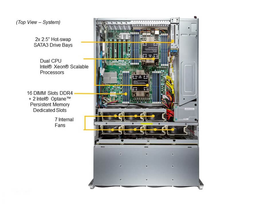 SSG-640P-E1CR36H_top.JPG