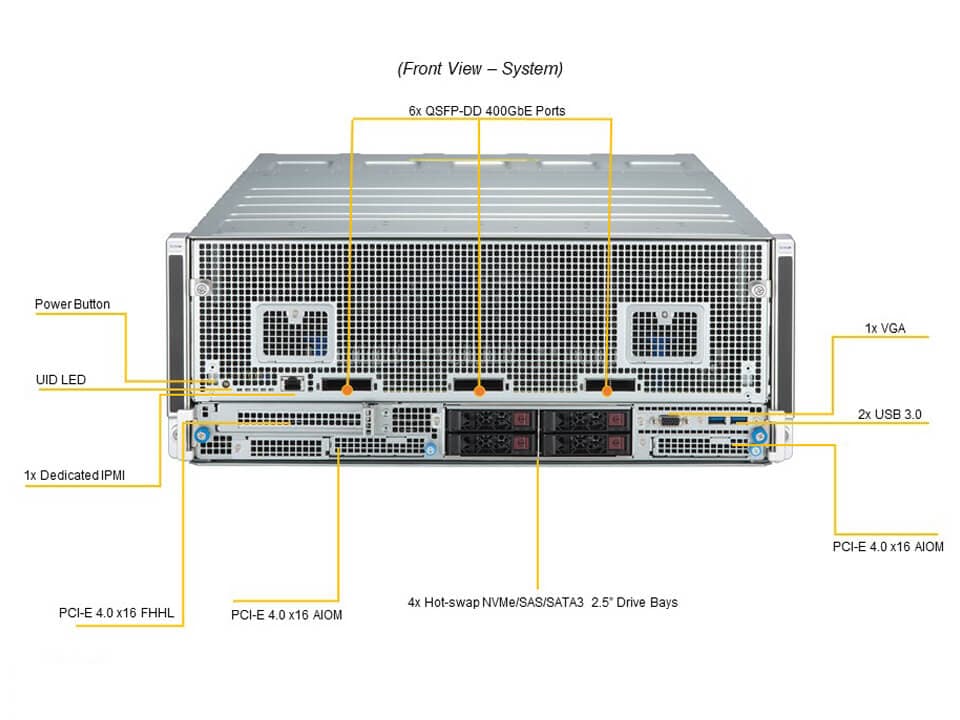 SYS-420GH-TNGR_front.JPG