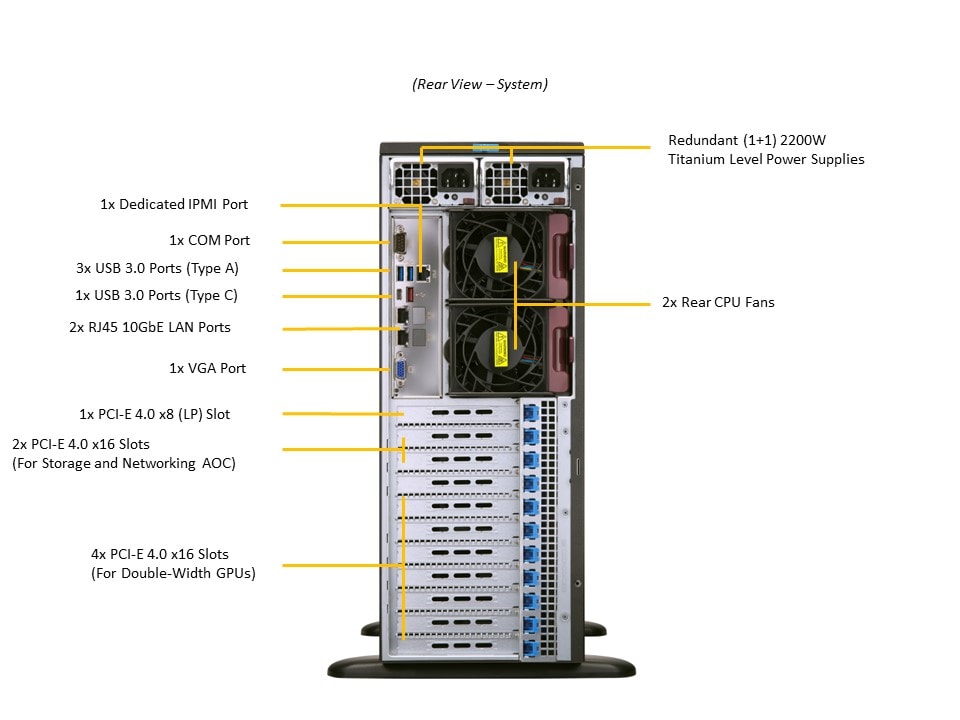 SYS-740GP-TNRBT_rear.JPG