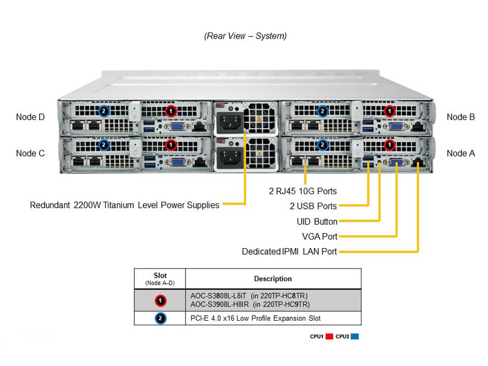 SYS-220TP-HC8TR_rear.JPG