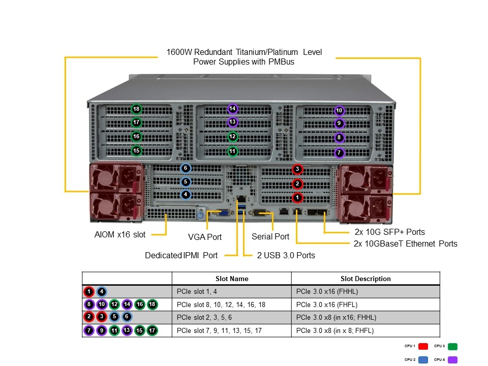 SYS-440P-TNRT_rear.JPG