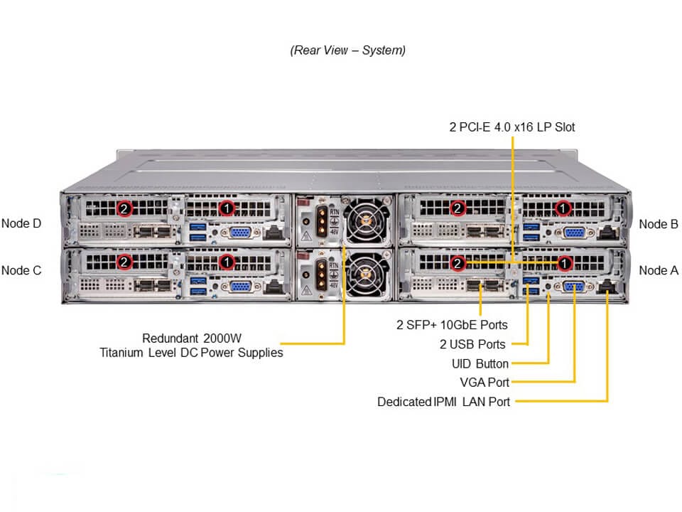 SYS-210TP-HPTRD_rear.JPG