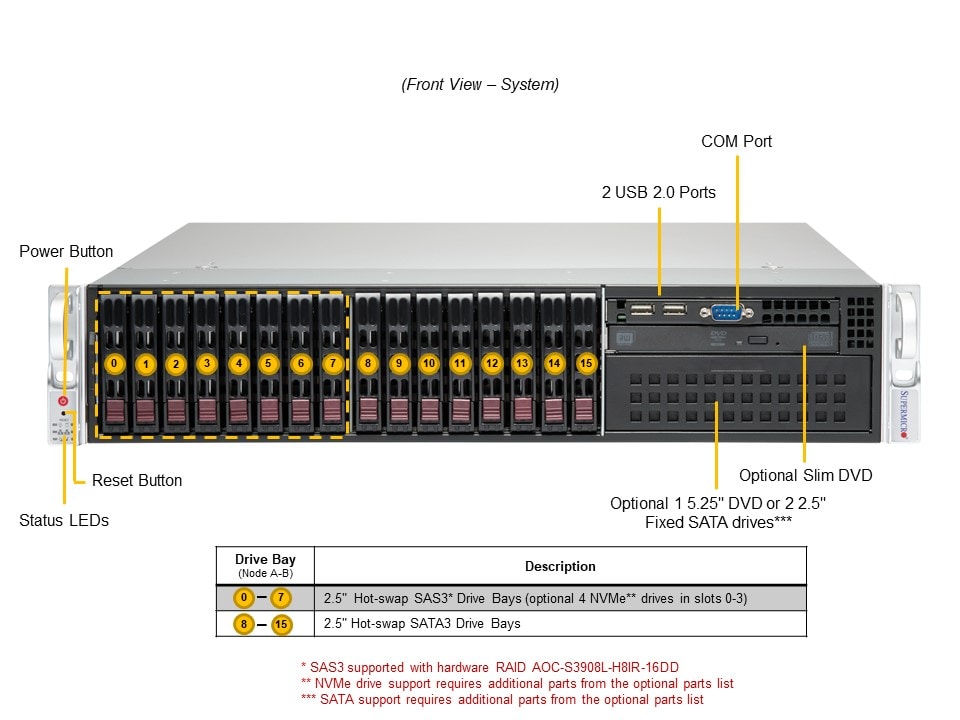 SYS-221P-C9R_front.JPG