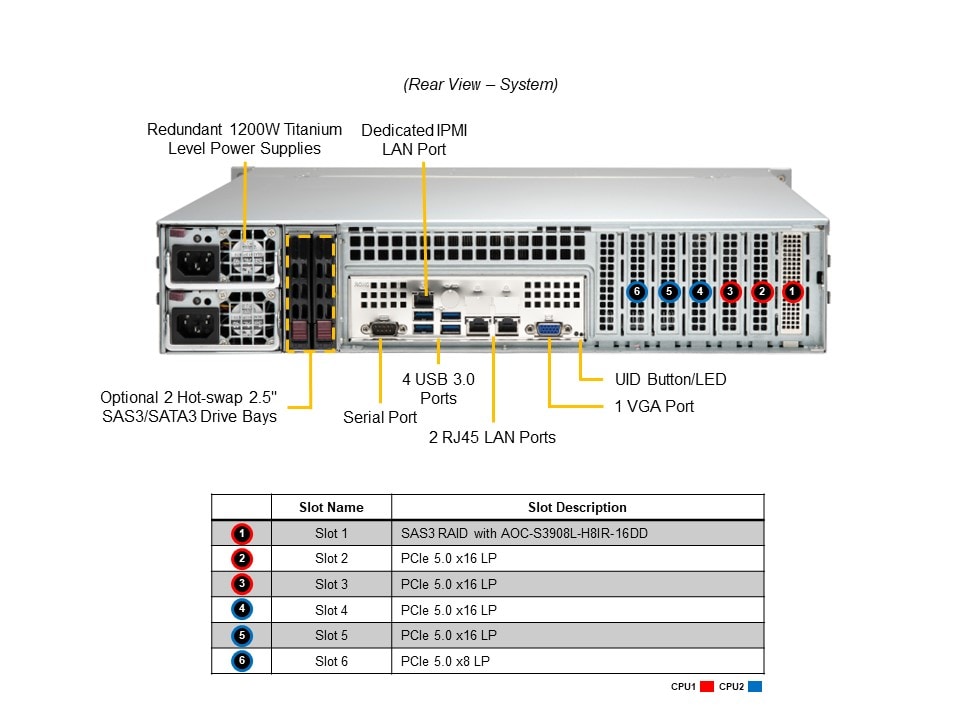 SYS-221P-C9RT_rear.JPG