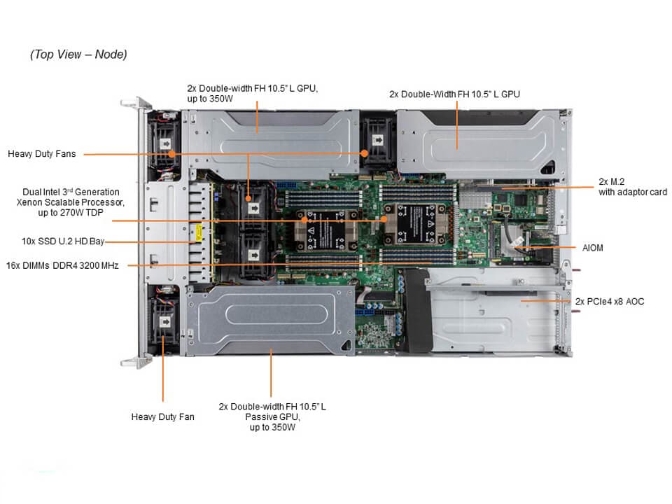 SYS-220GP-TNR_top.jpg