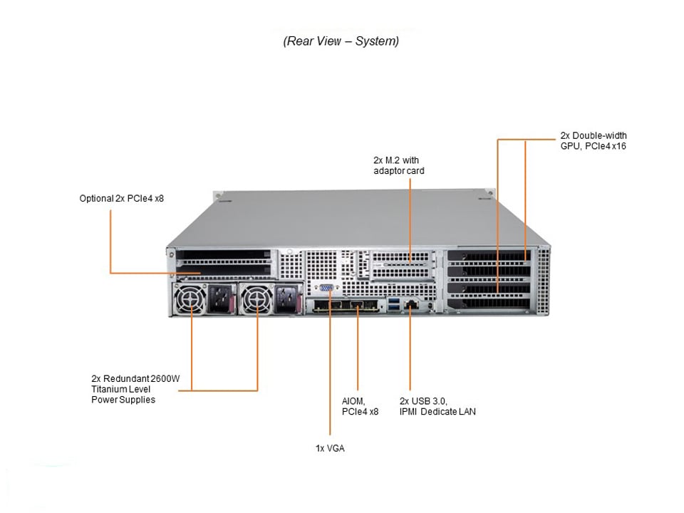 SYS-220GP-TNR_rear.jpg