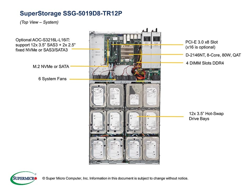 SSG-5019D8-TR12P_top.jpg