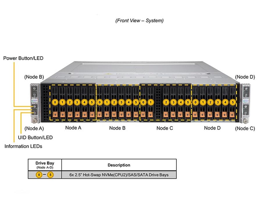 SYS-220BT-HNC9R_front.jpg