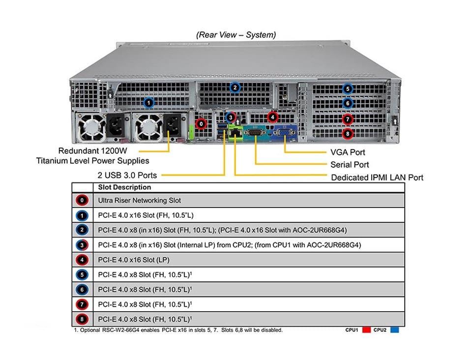 SYS-620U-TNR_rear.jpg