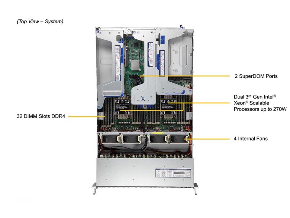 SYS-220U-TNR_top.jpg