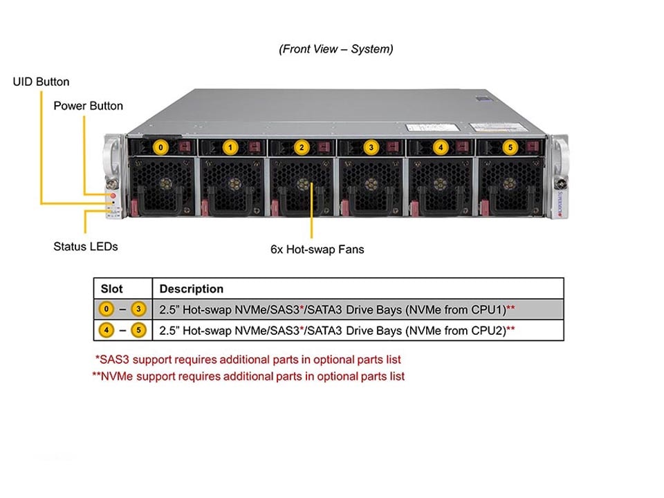 SYS-220U-MTNR_front.jpg