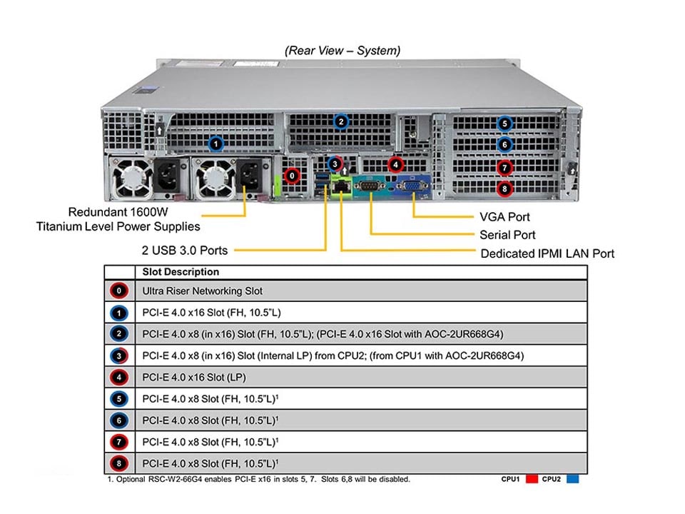 SYS-220U-MTNR_rear.jpg