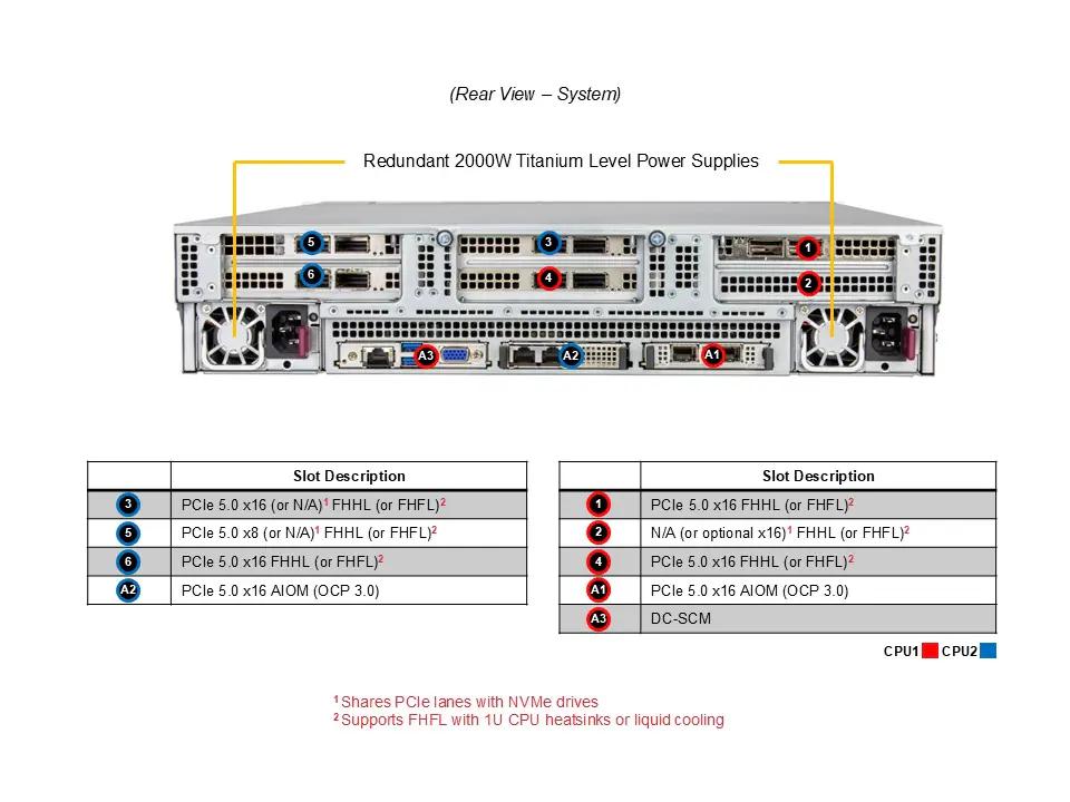 SYS-222C-TN_rear.jpg