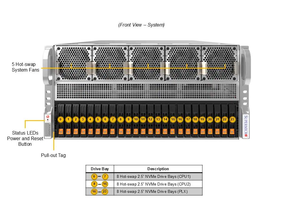 SYS-522GA-NRT_front.jpg