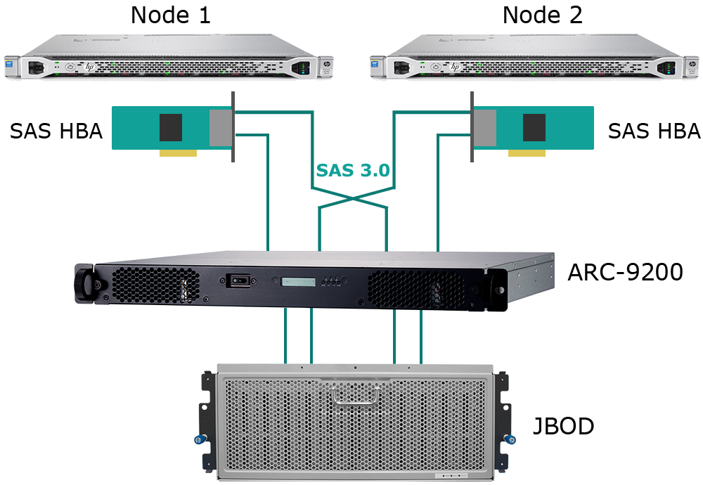 ARC-9200_connection.png