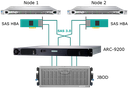 ARC-9200_connection.png