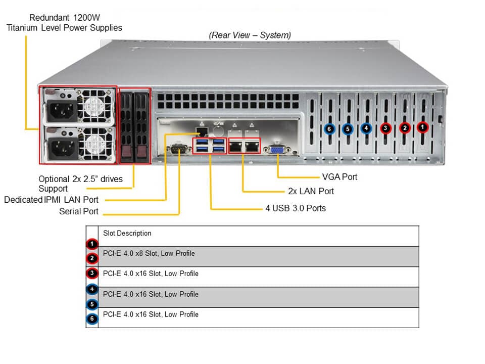 SYS-620P-TRT_rear.jpg