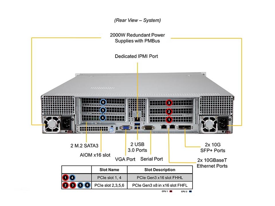 SYS-240P-TNRT_rear.jpg