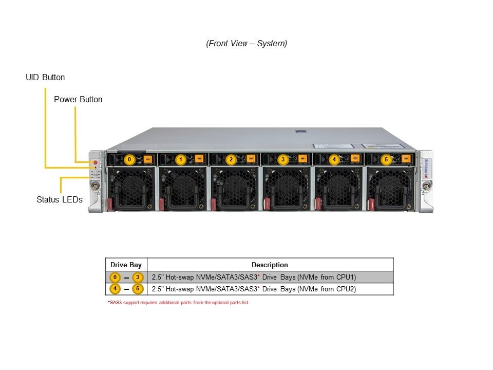 Rear I/O, MBD-X13DEM, CSE-HE211, PWS-1K30D-1R