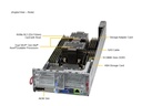 BigTwin 2U 2-Node,3x3.5" SAS+SATA+NVMe, X13DET-B, 827BD2