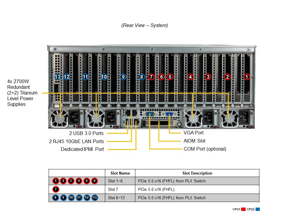 X13 4U 8GPU SAPPHIRE RAPIDS GEN5 PCIE SYSTEM