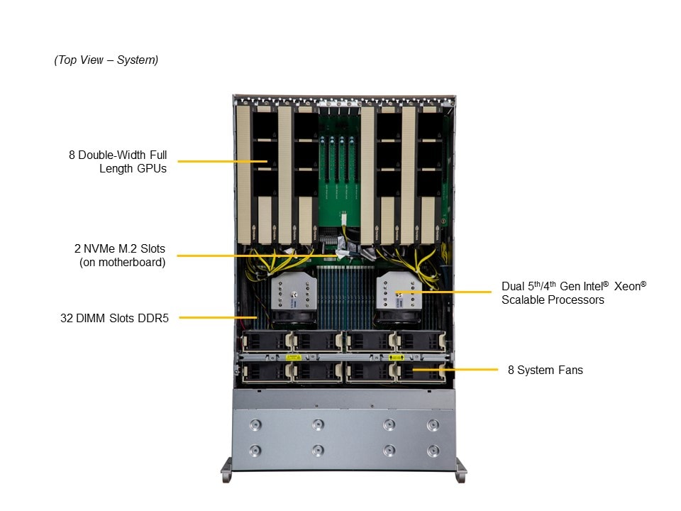 MBD-X13DEG-OA, AOM-PCIE5-418N-1, CSE-418G2TS-R4016BP