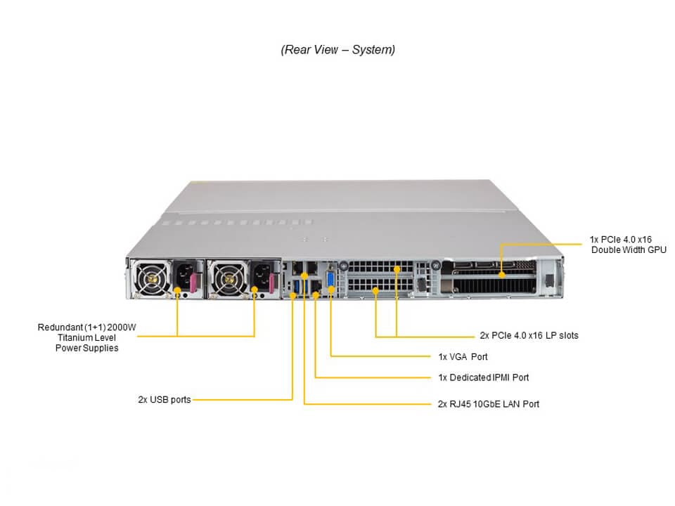 X12 1U4GPU, MBD-X12DGQ-R-P, CSE-118GQE