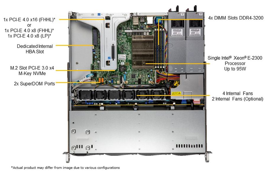 UP 1U X12STH-SYS, CSE-813MF2TQ-R407RCBP,HF,RoHS