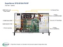 8C Denverton SOC, A2SDV-8C-LN10PF,CSE-505-203B