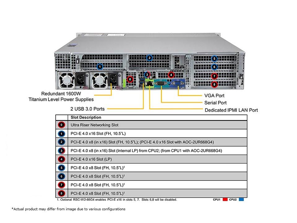 Ultra 2U, 6x2.5" NVMe, X12DPU-6, 219ULTS-R1K62P