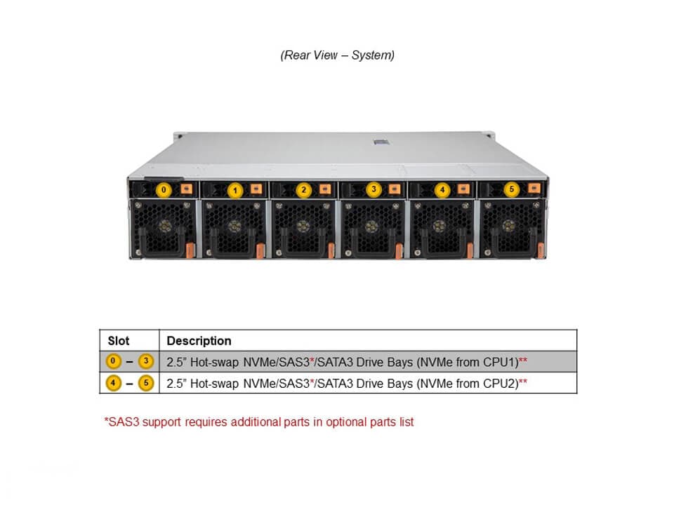 Front I/O, MBD-X12DHM, CSE-HE211, PWS-1K30F-1R