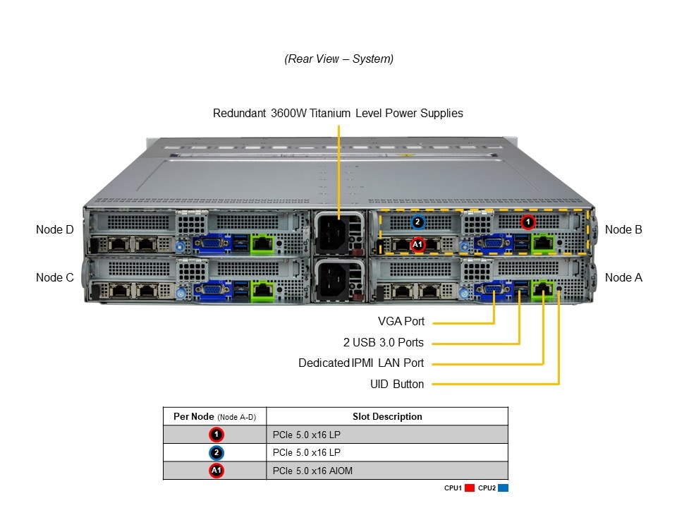 X14DBT-B,CSE-217BQ2-R3K60P,SCC-P6N6SGH-B1,SCC-B8SB80-B1